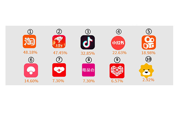 電商直播平臺(tái)APP有哪些？