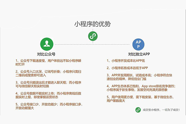 開發(fā)小程序VS開發(fā)APP的對(duì)比