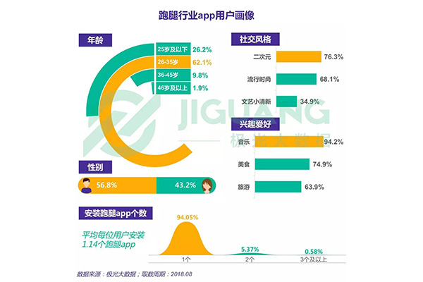  跑腿服務(wù)APP開發(fā)價(jià)格多少？